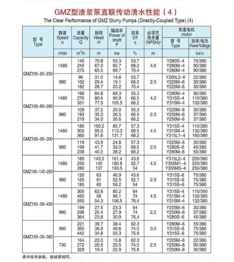 卧式ZV传动渣浆泵(图4)
