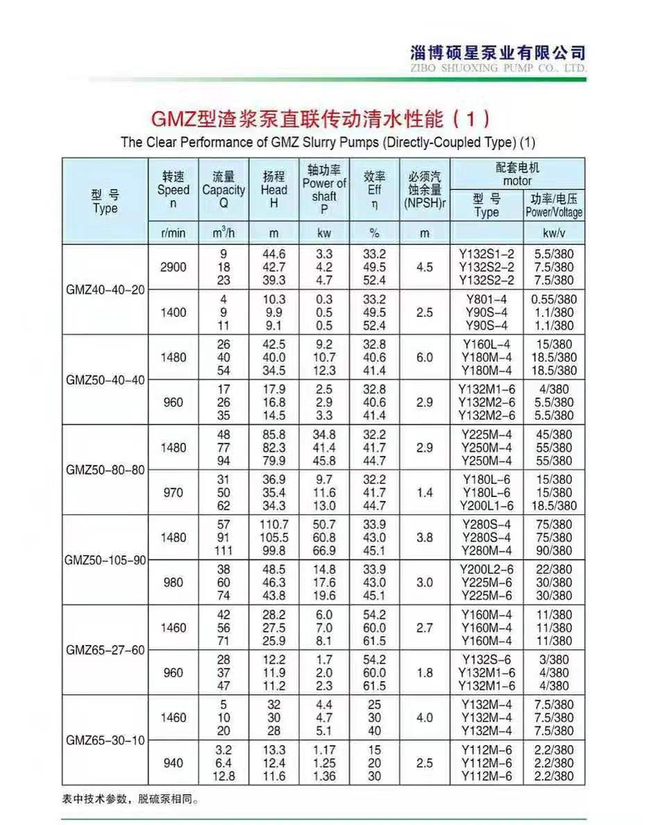 卧式单壳渣浆泵(图1)