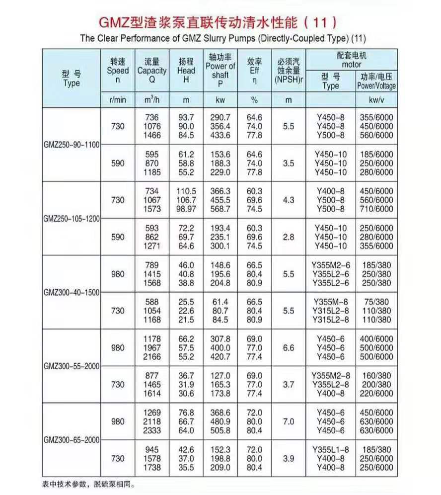 卧式单壳渣浆泵(图11)