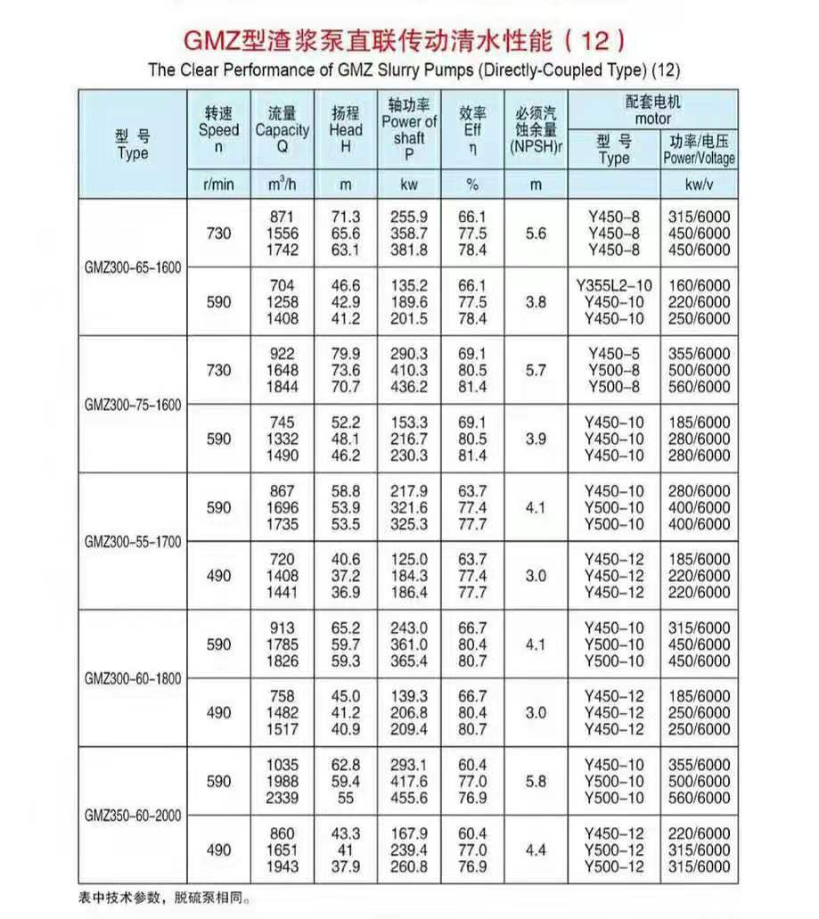 卧式单壳渣浆泵(图12)
