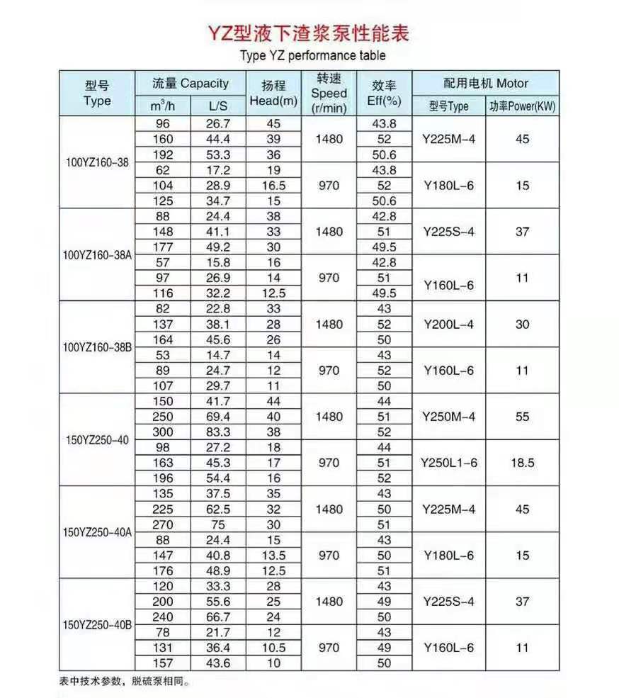 加气混凝土专用泵(图7)