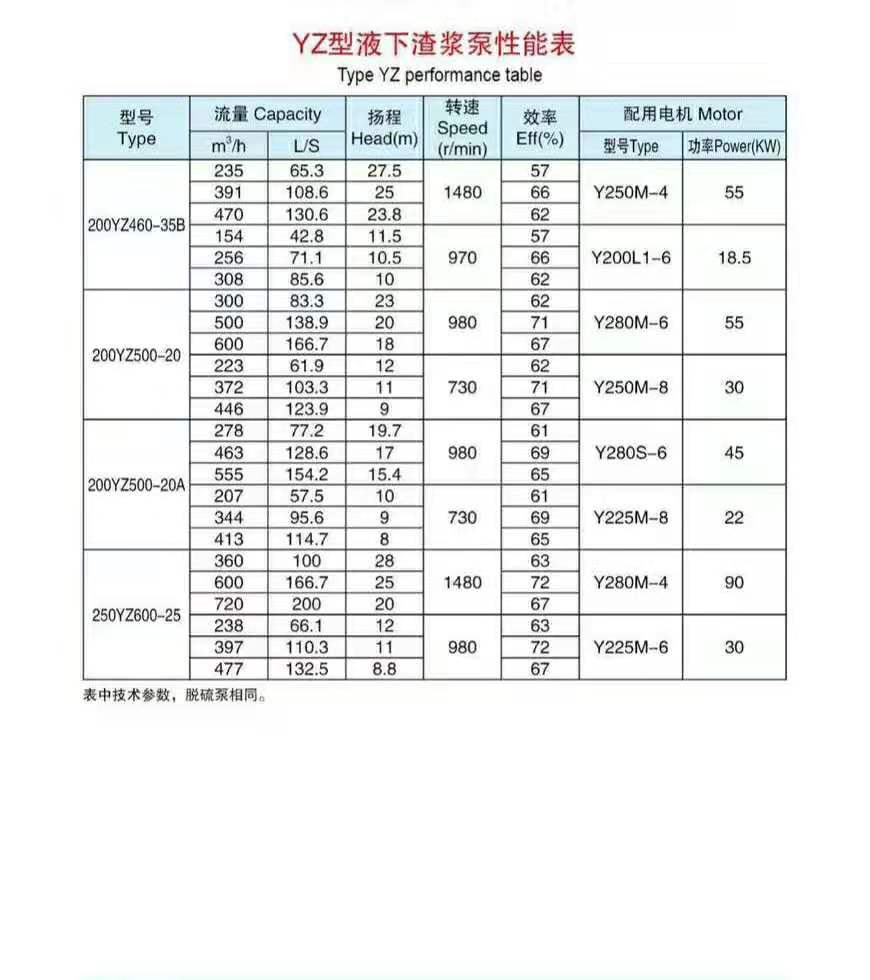 加气混凝土砂浆泵(图9)