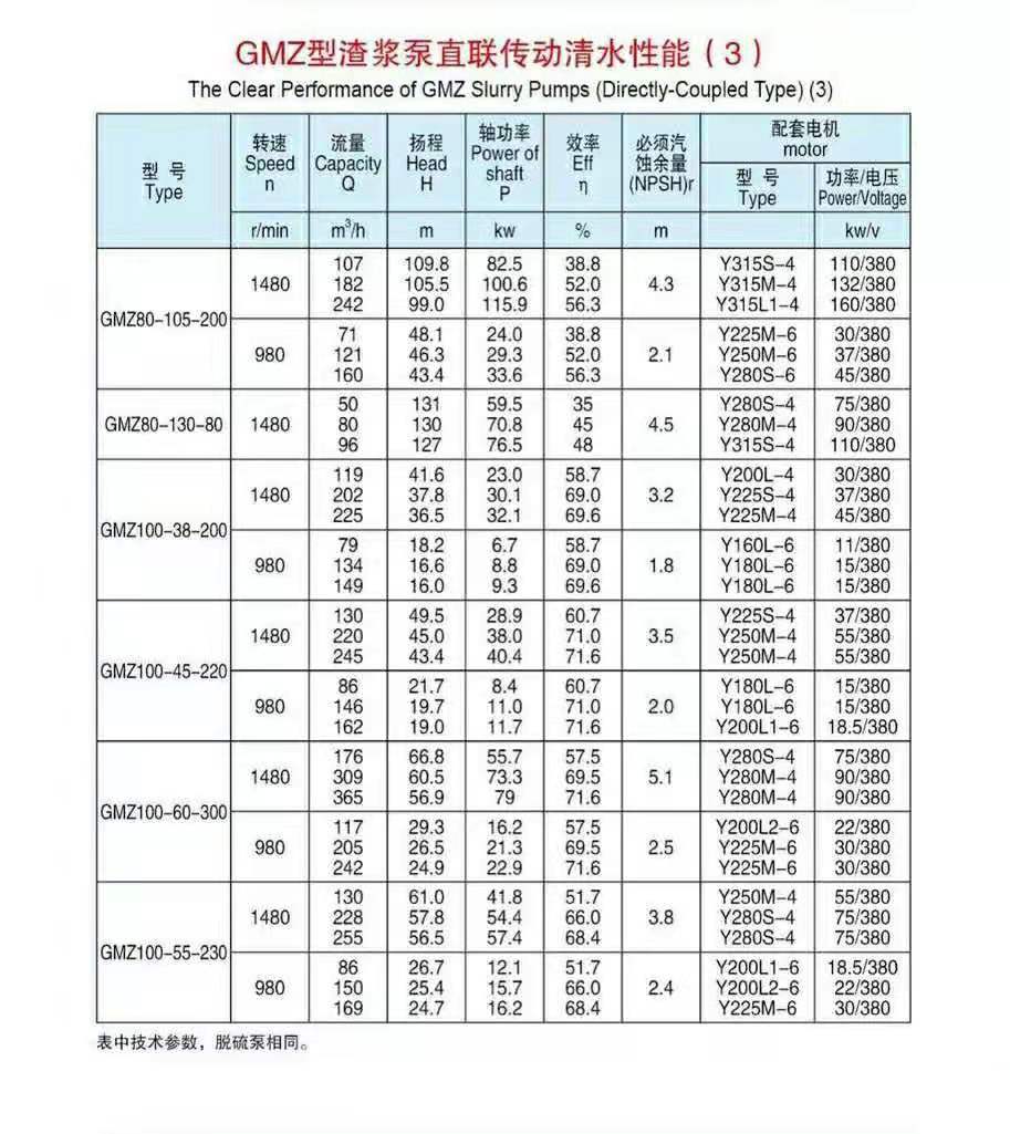 卧式单壳渣浆泵