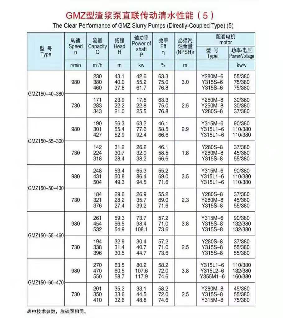 卧式单壳渣浆泵