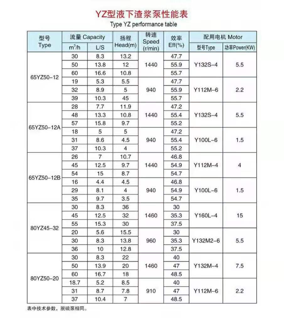 液下长轴渣浆泵