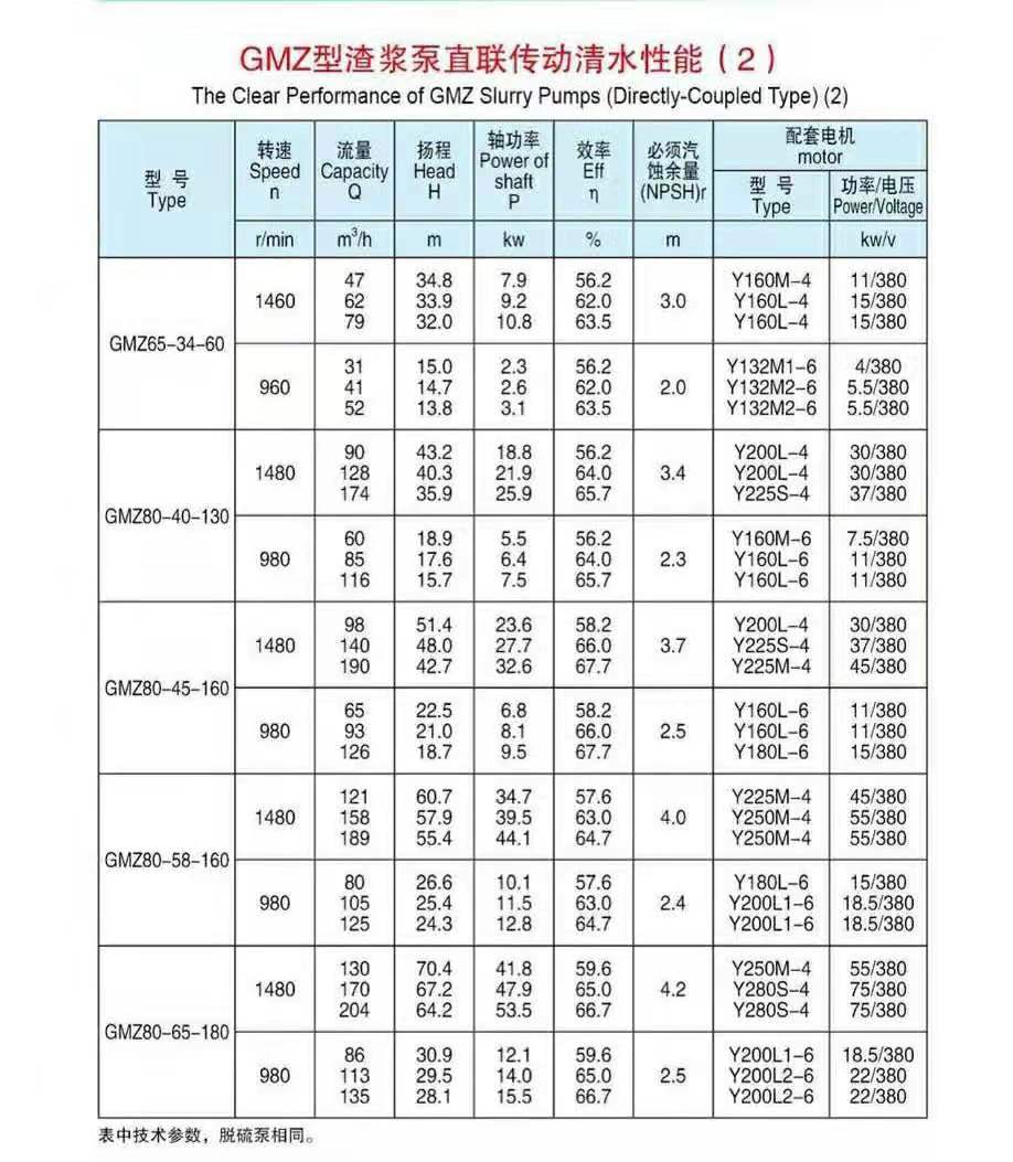 卧式渣浆泵使用现场