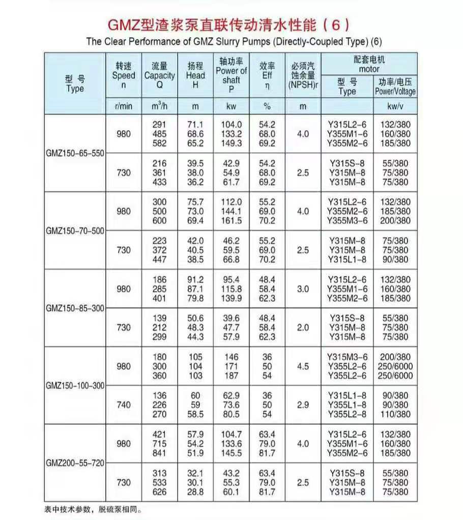 卧式渣浆泵使用现场