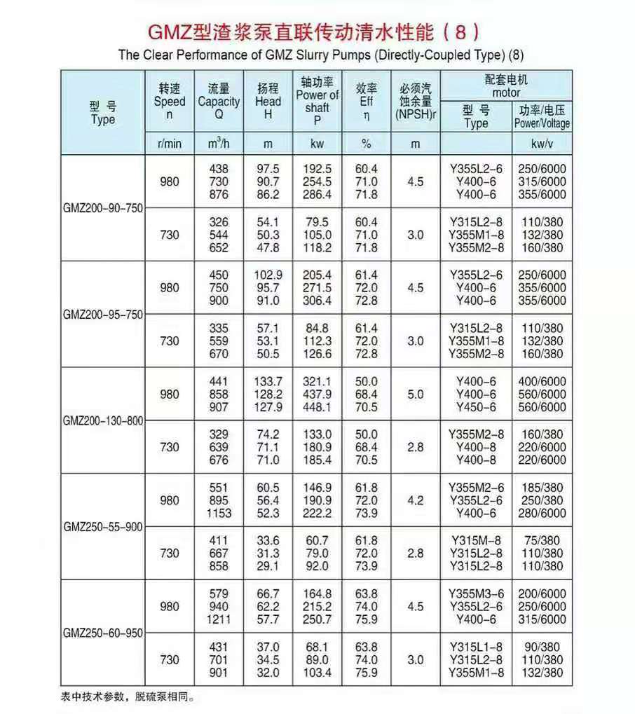 卧式渣浆泵使用现场